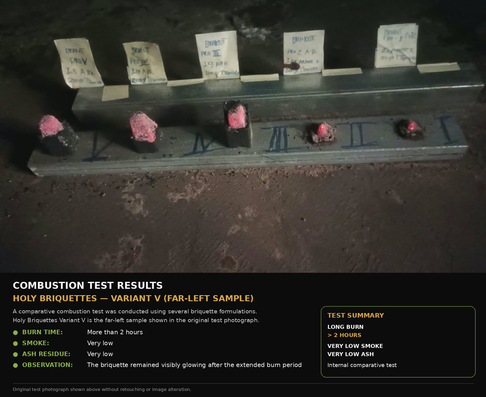 Holy Briquettes durability test result